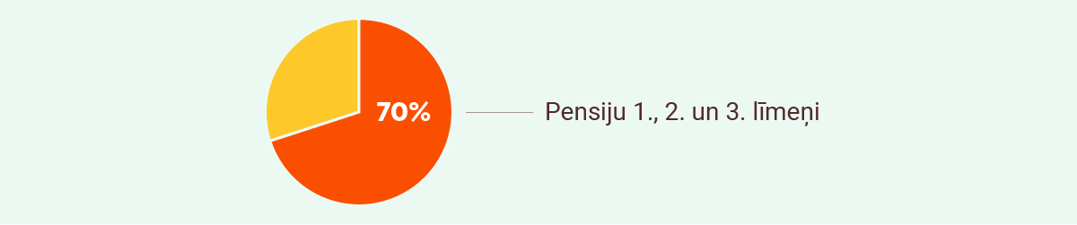 nopelnīt naudu bez pirmās iemaksas